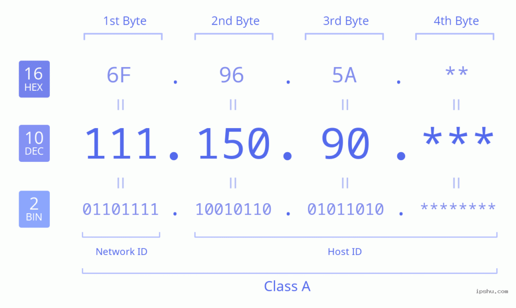 111.150.90.2004